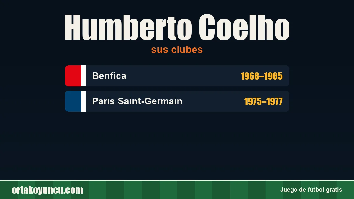 Humberto Coelho: clubes y años