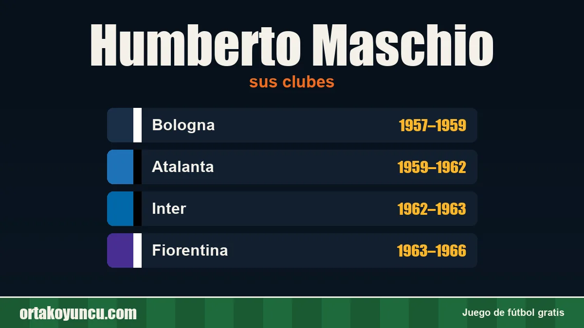 Humberto Maschio: clubes y años