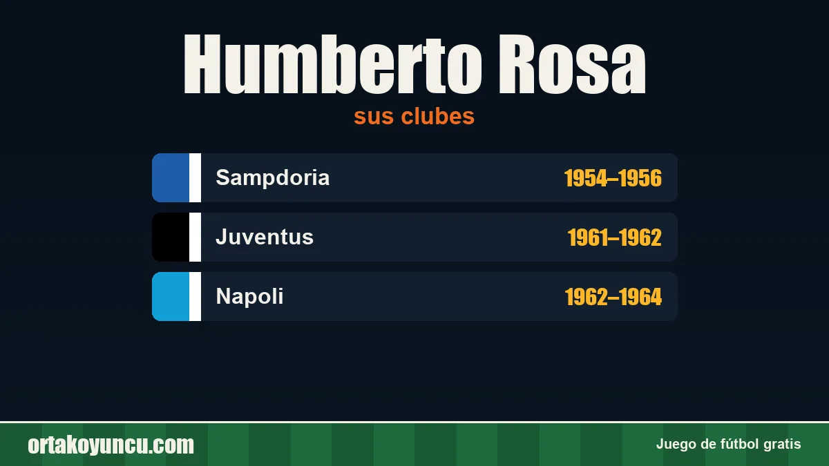 Humberto Rosa: clubes y años
