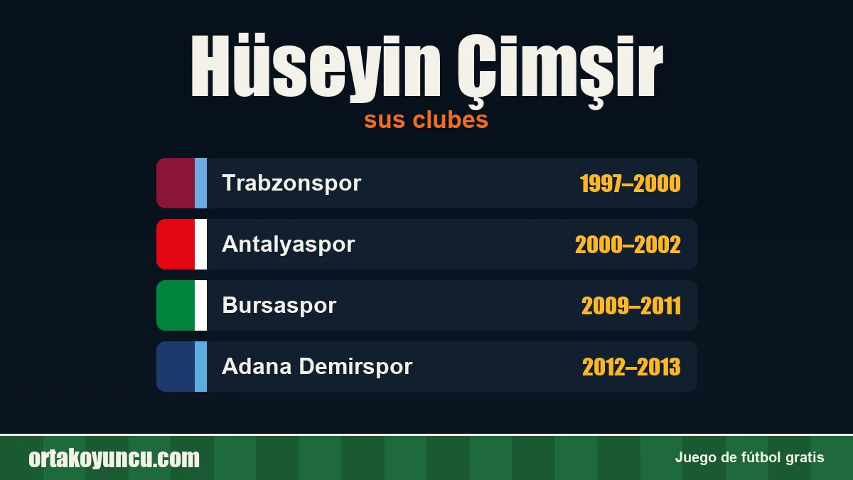 Hüseyin Çimşir: clubes y años