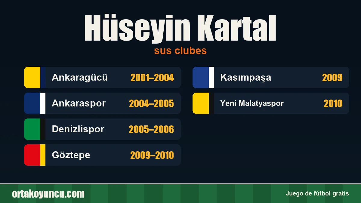 Hüseyin Kartal: clubes y años