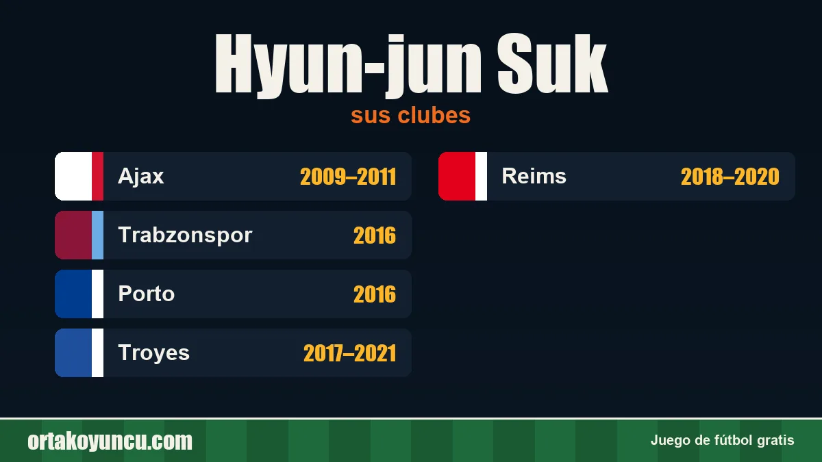 Hyun-jun Suk: clubes y años
