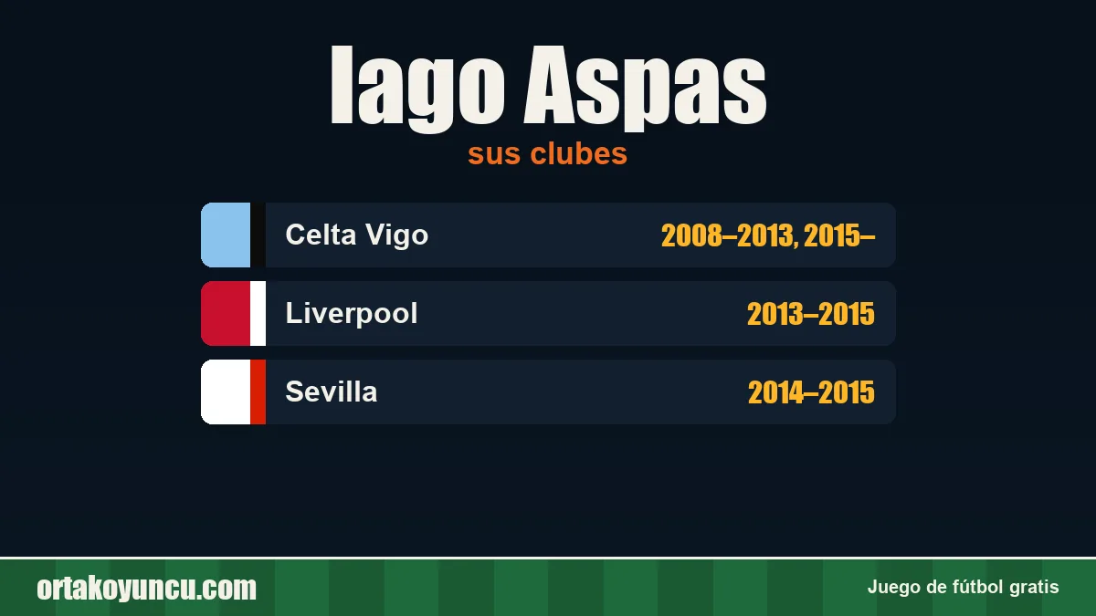 Iago Aspas: clubes y años