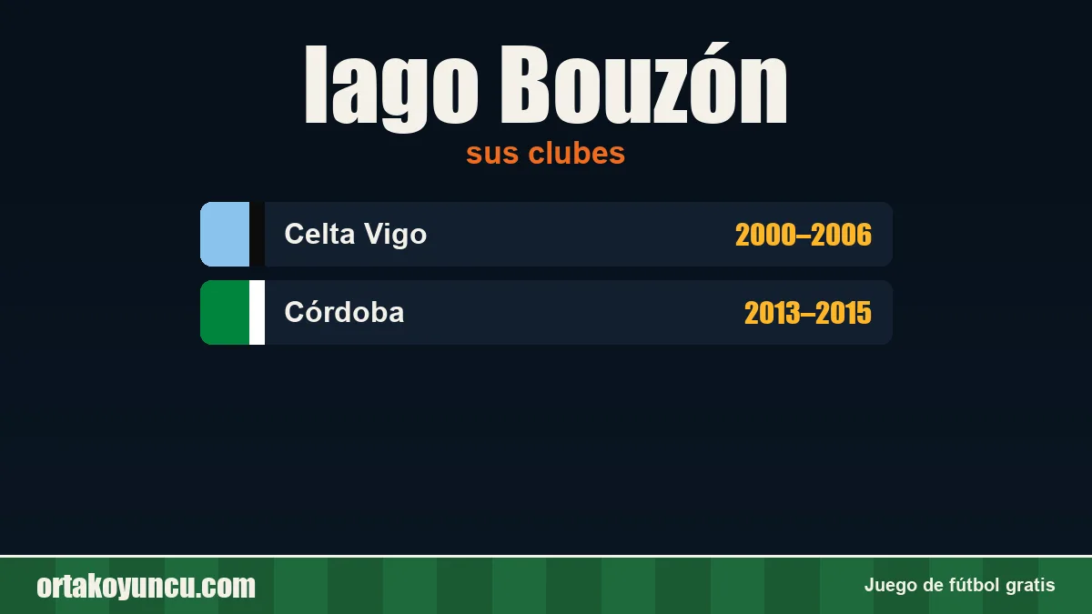 Iago Bouzón: clubes y años