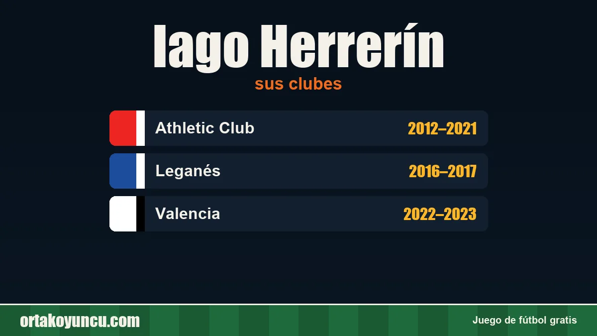 Iago Herrerín: clubes y años