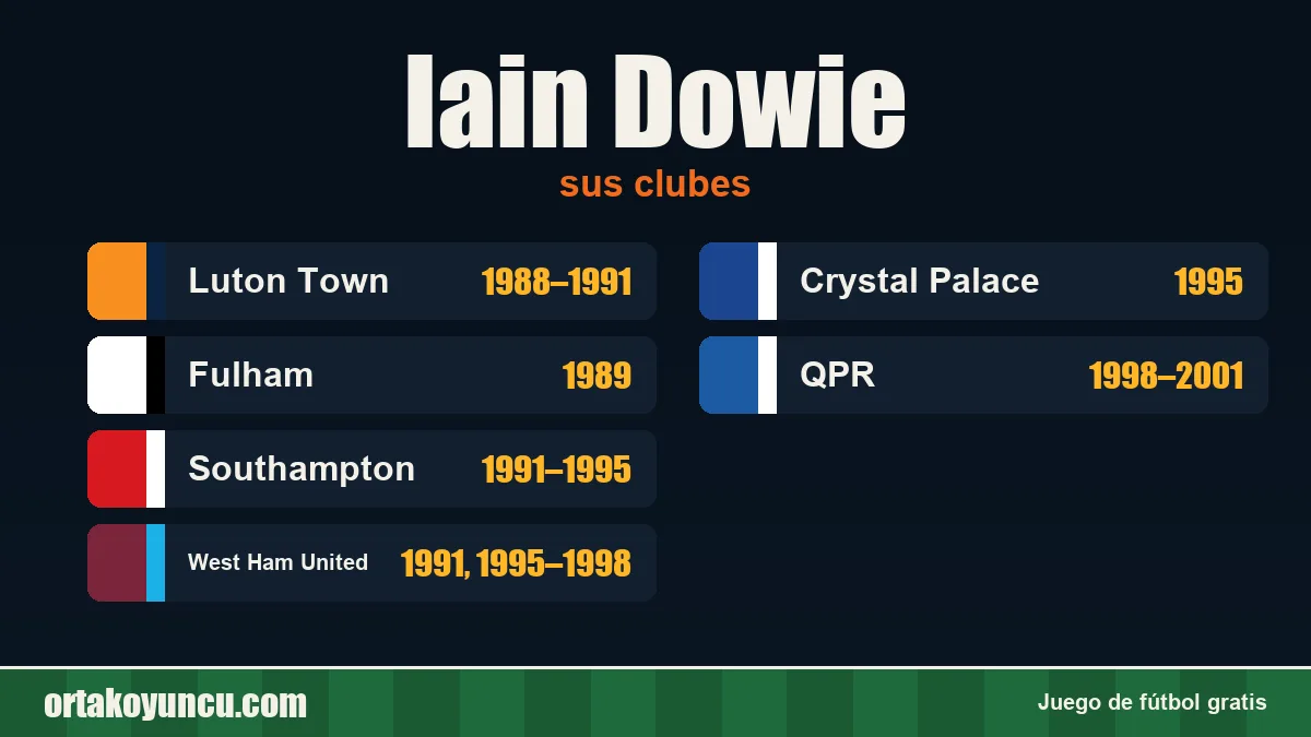 Iain Dowie: clubes y años