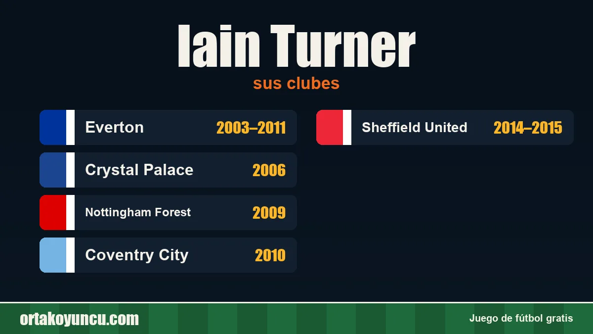Iain Turner: clubes y años