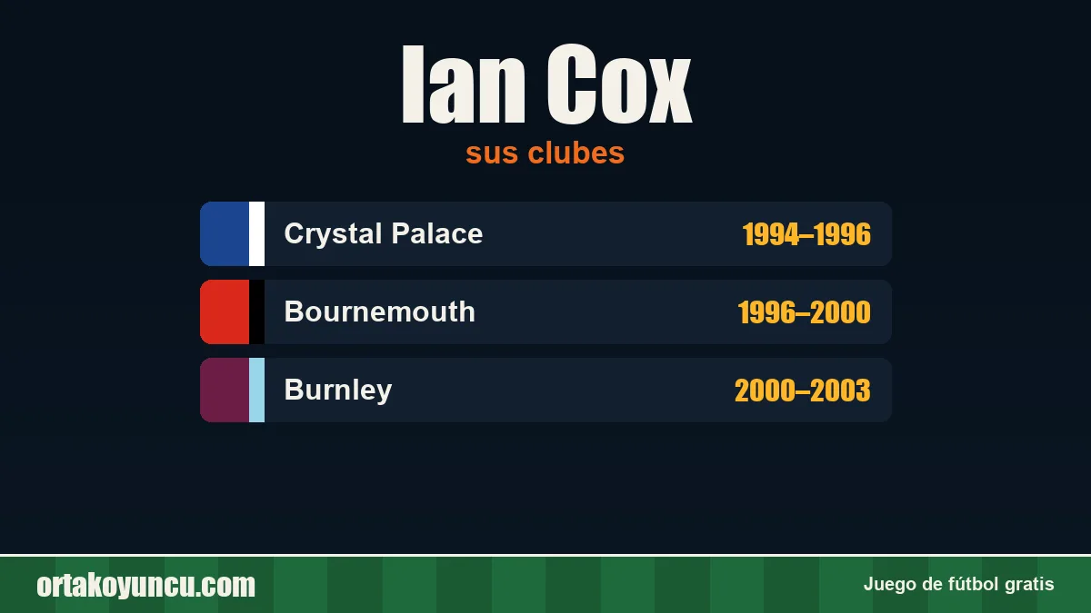 Ian Cox: clubes y años
