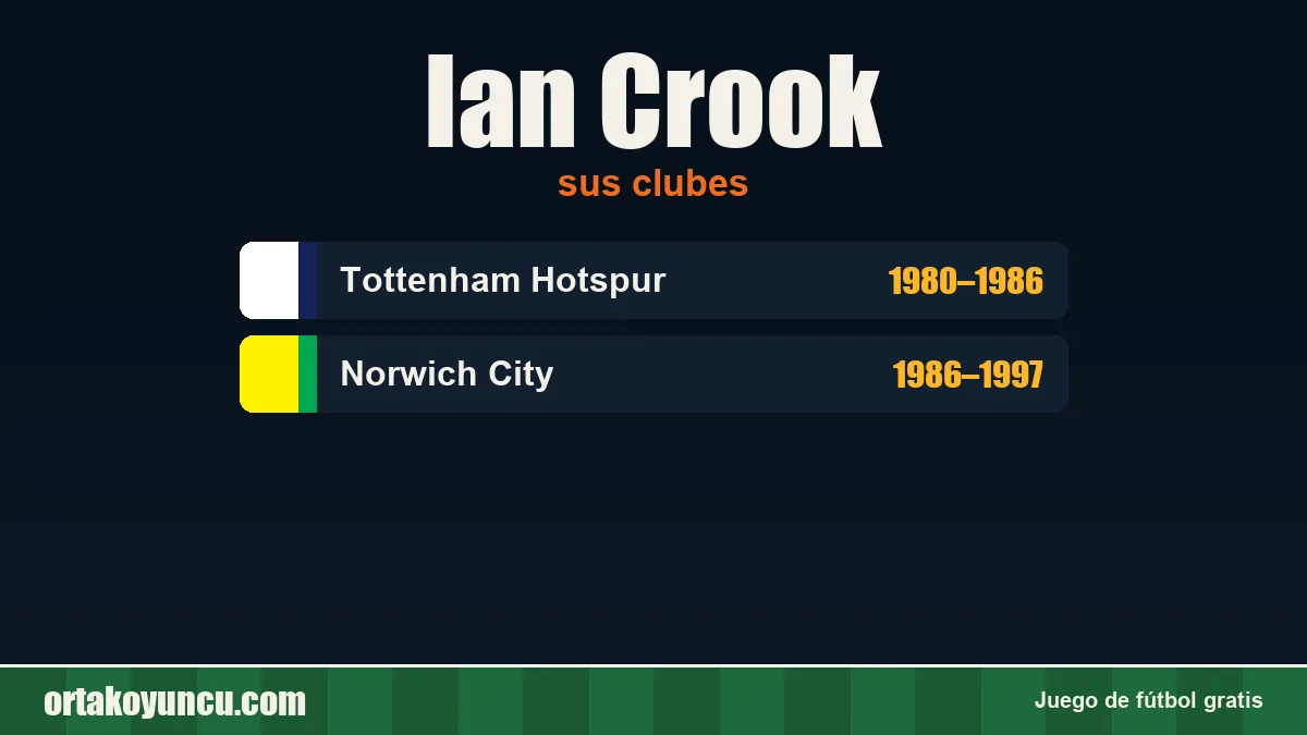Ian Crook: clubes y años