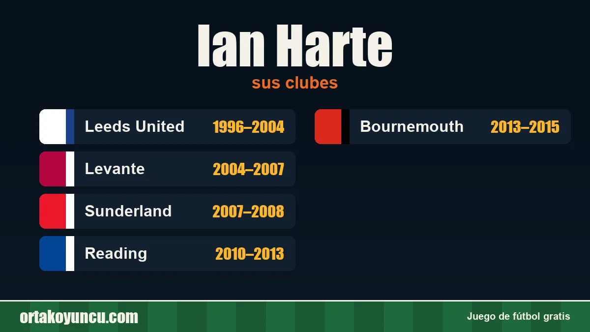 Ian Harte: clubes y años