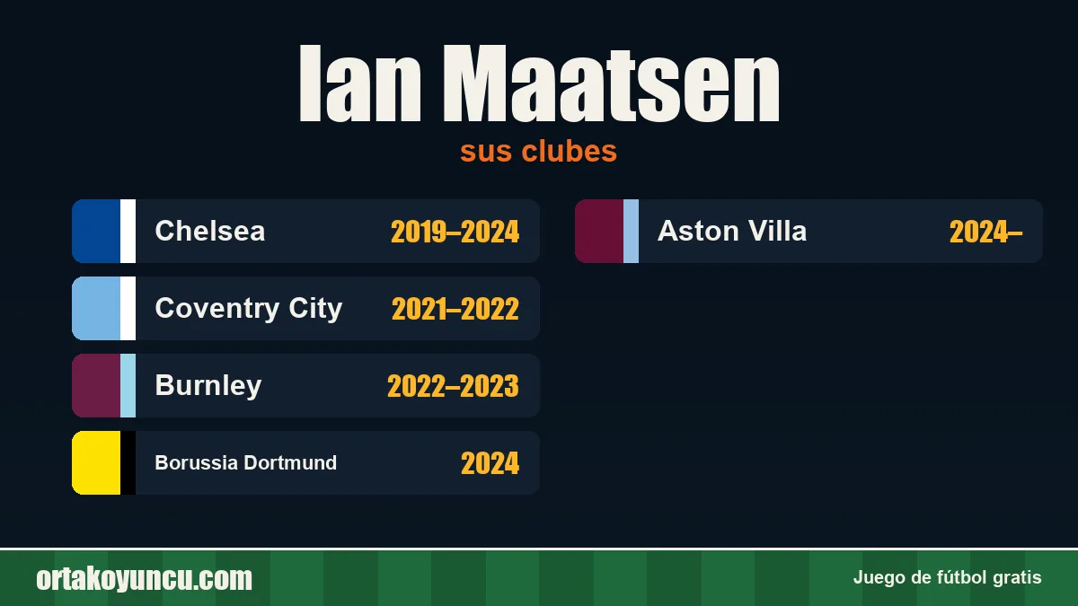Ian Maatsen: clubes y años