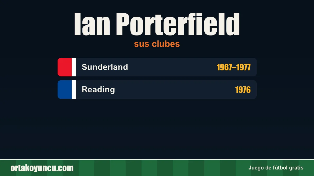 Ian Porterfield: clubes y años