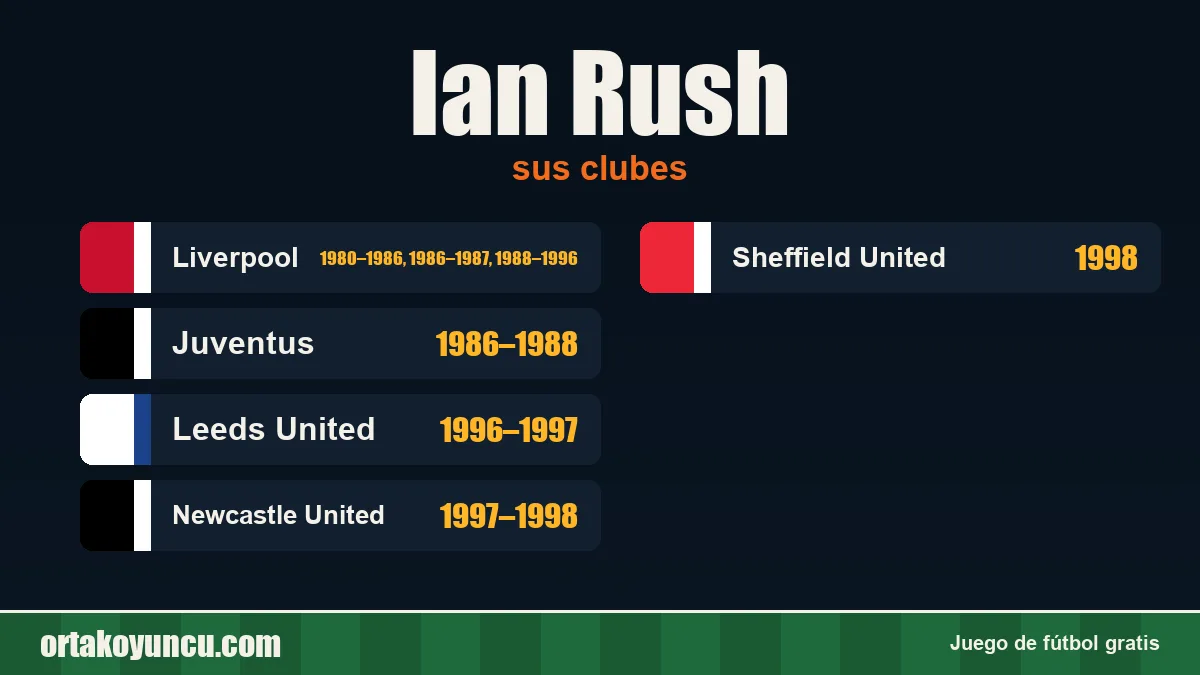 Ian Rush: clubes y años