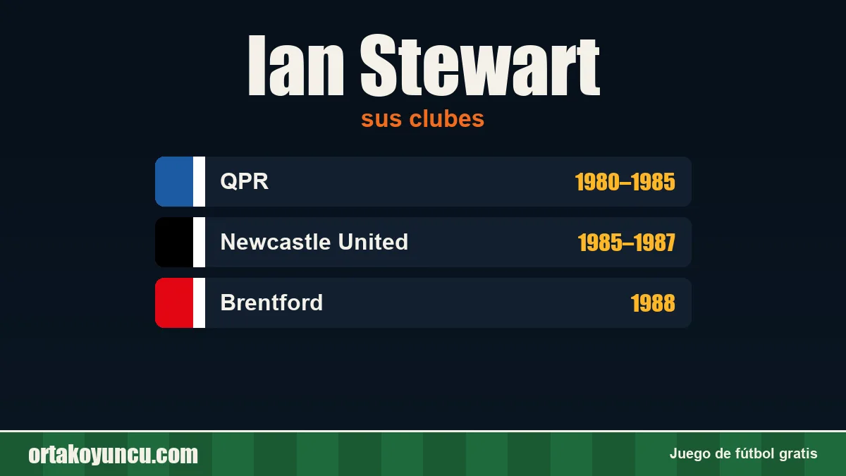 Ian Stewart: clubes y años