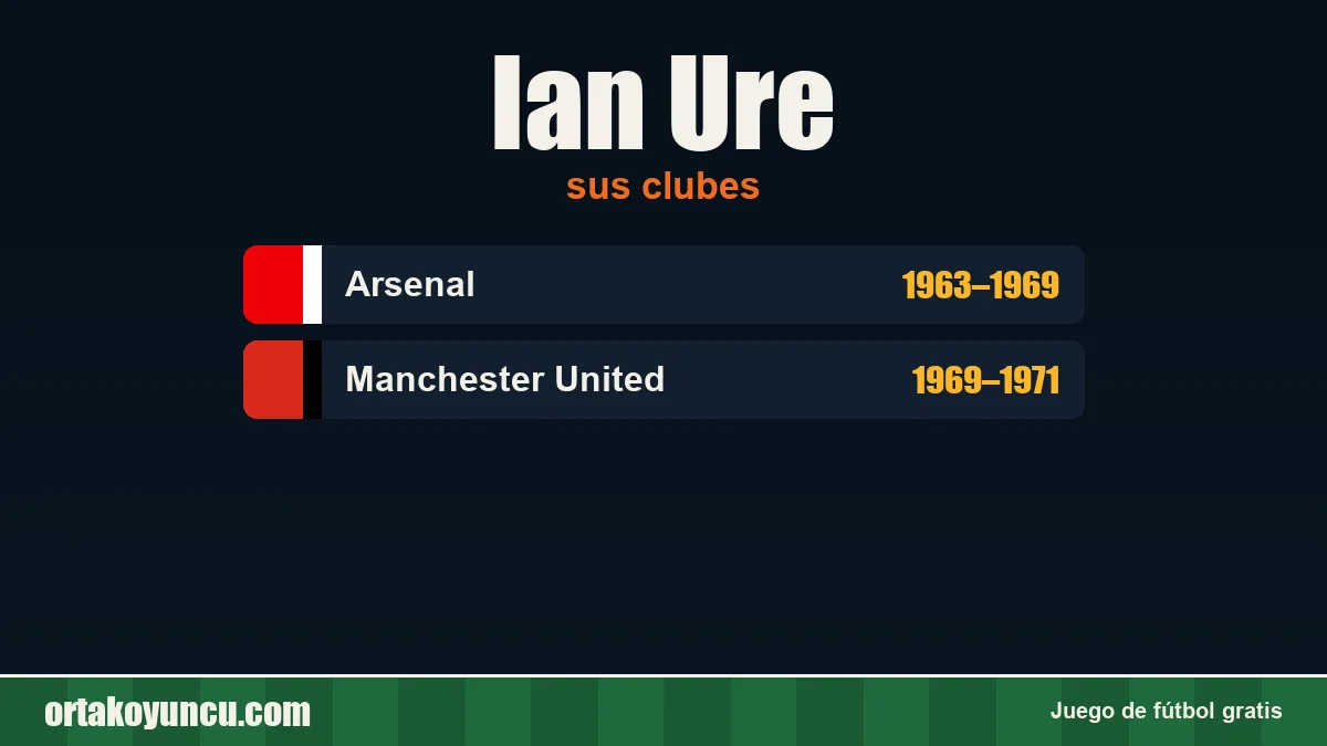 Ian Ure: clubes y años