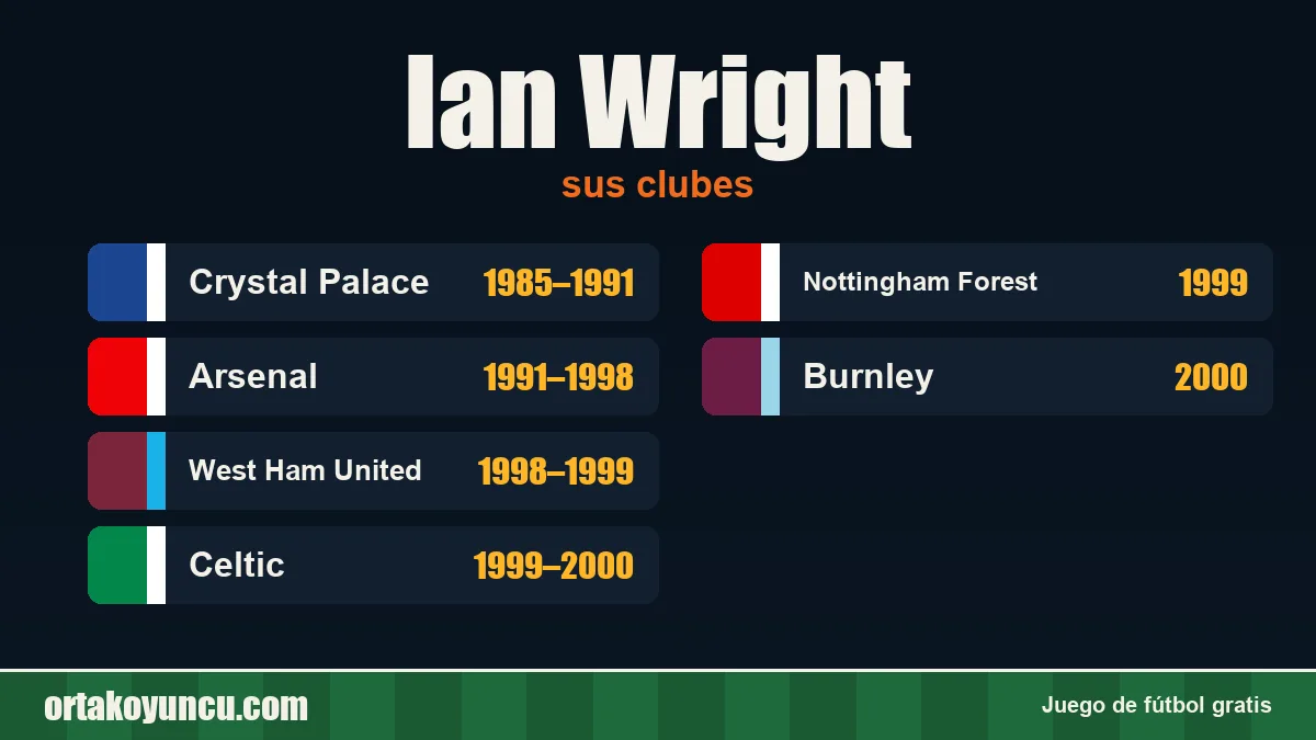 Ian Wright: clubes y años
