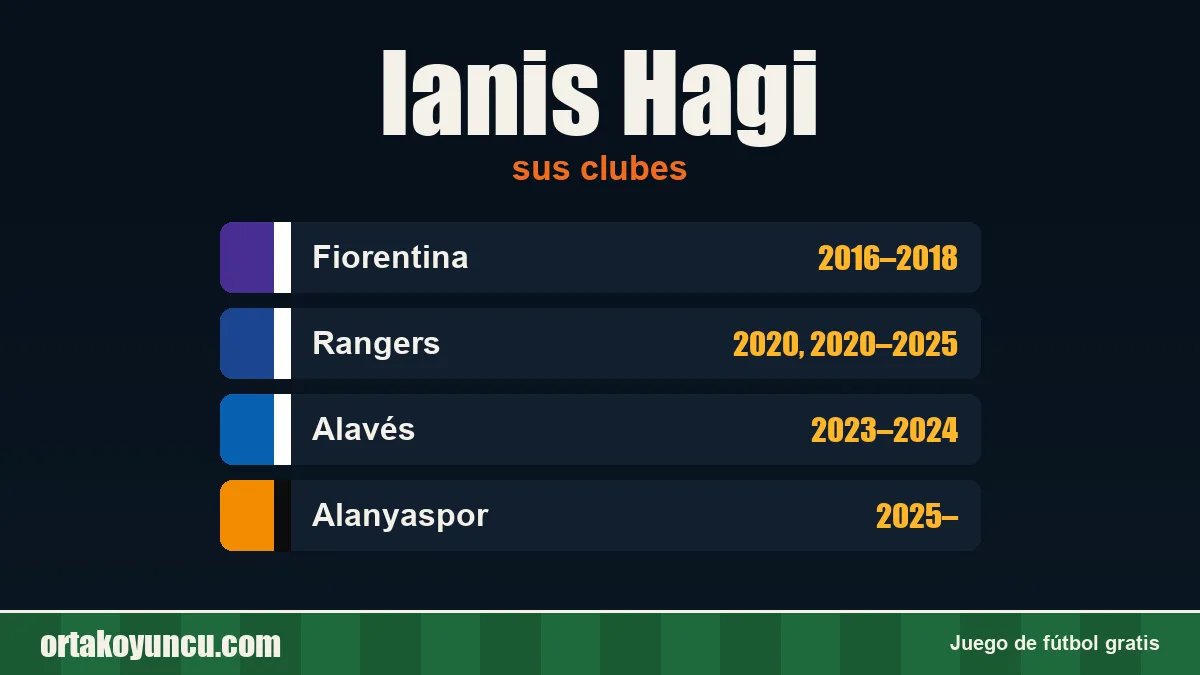 Ianis Hagi: clubes y años