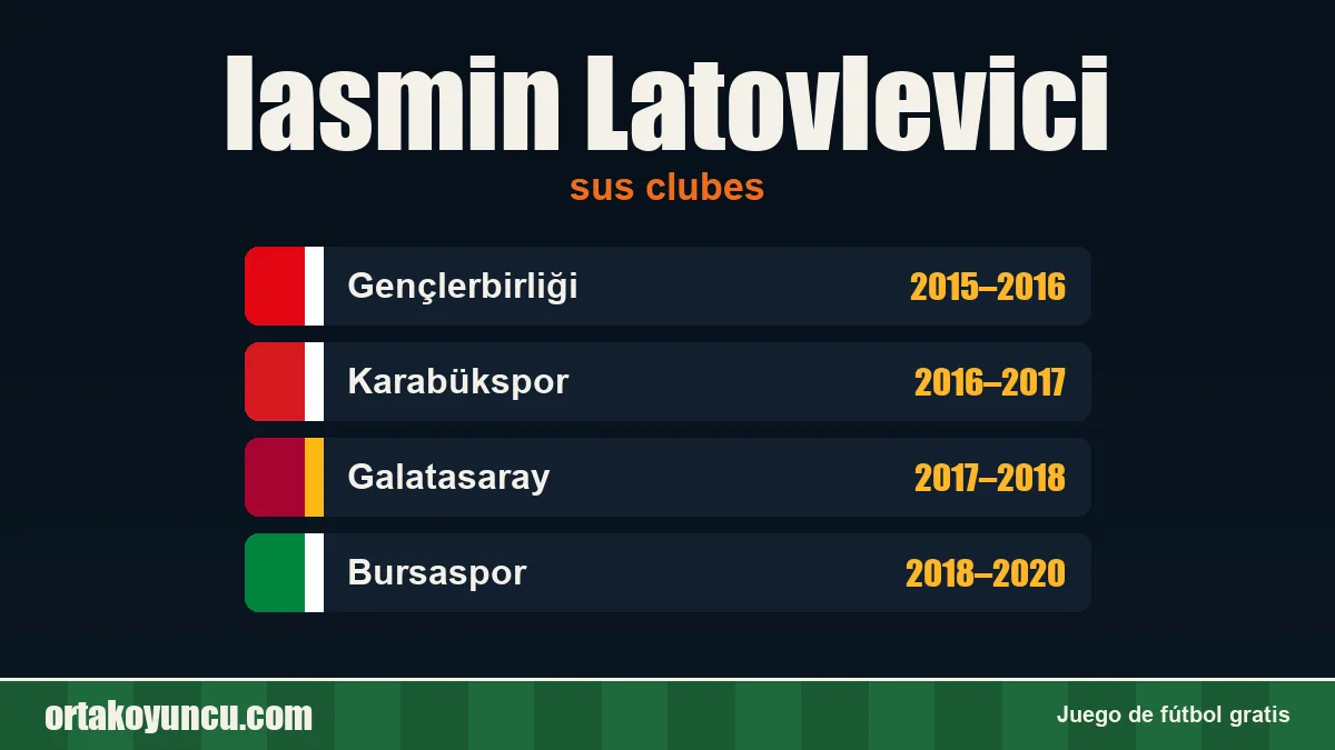 Iasmin Latovlevici: clubes y años