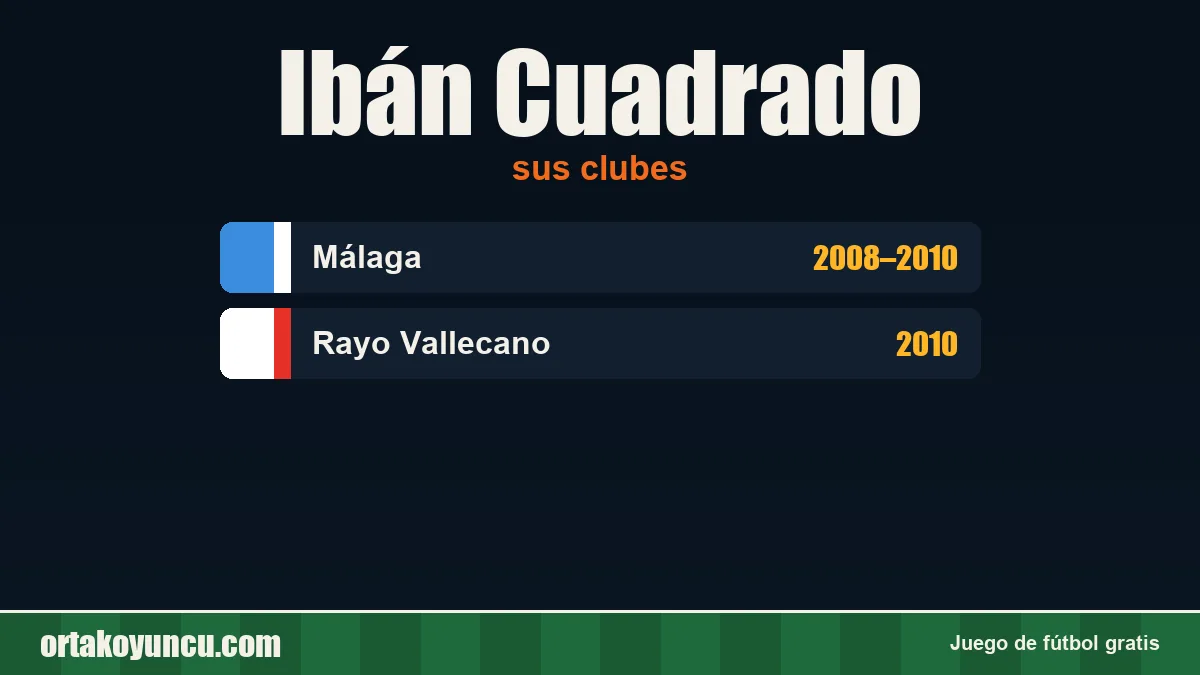 Ibán Cuadrado: clubes y años