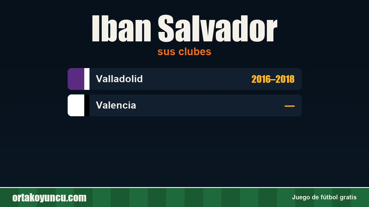 Iban Salvador: clubes y años
