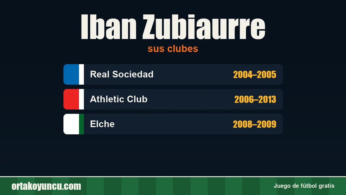 Iban Zubiaurre: clubes y años