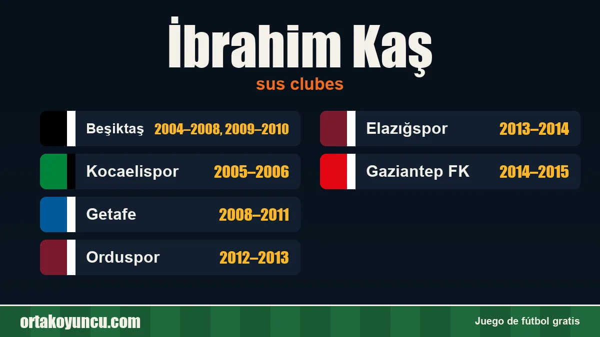 İbrahim Kaş: clubes y años