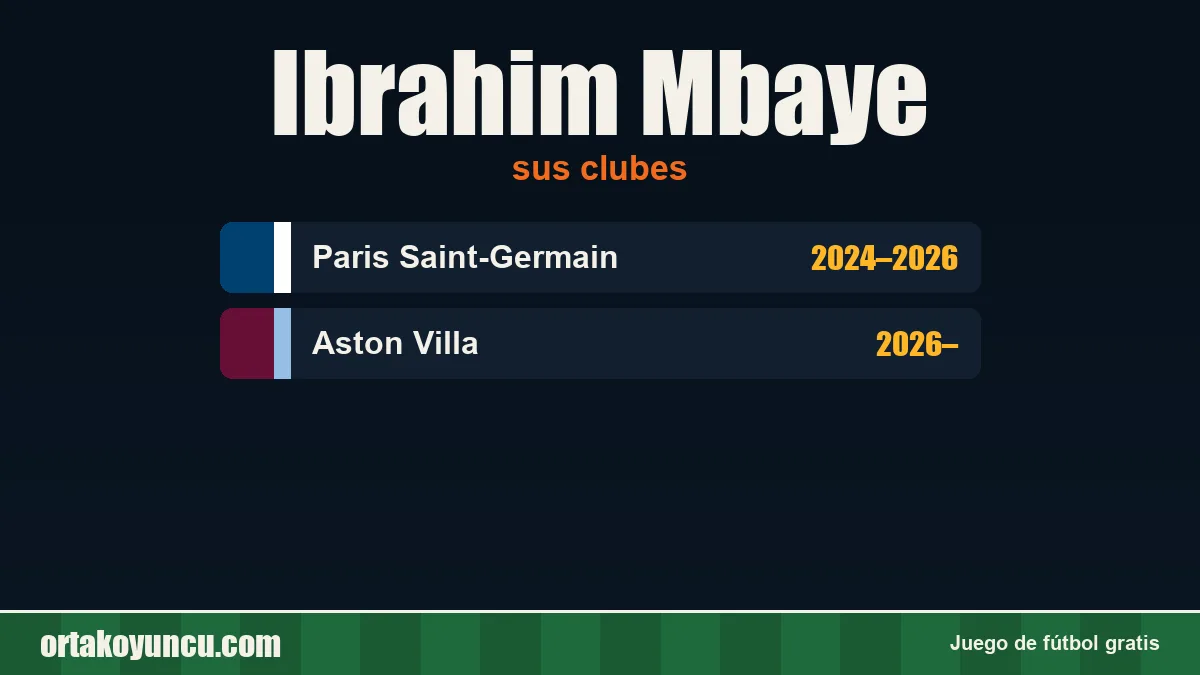 Ibrahim Mbaye: clubes y años