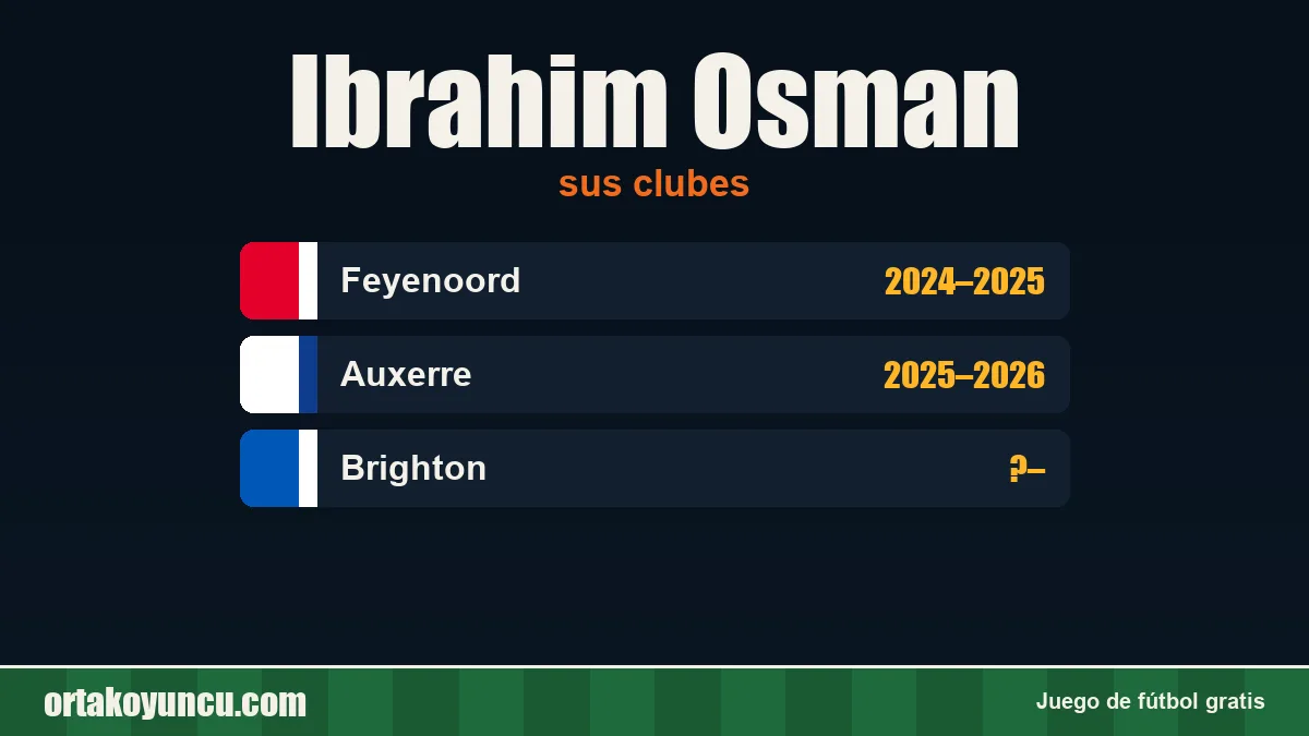 Ibrahim Osman: clubes y años