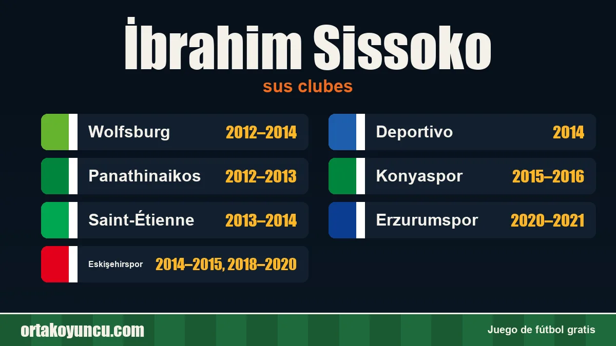 İbrahim Sissoko: clubes y años