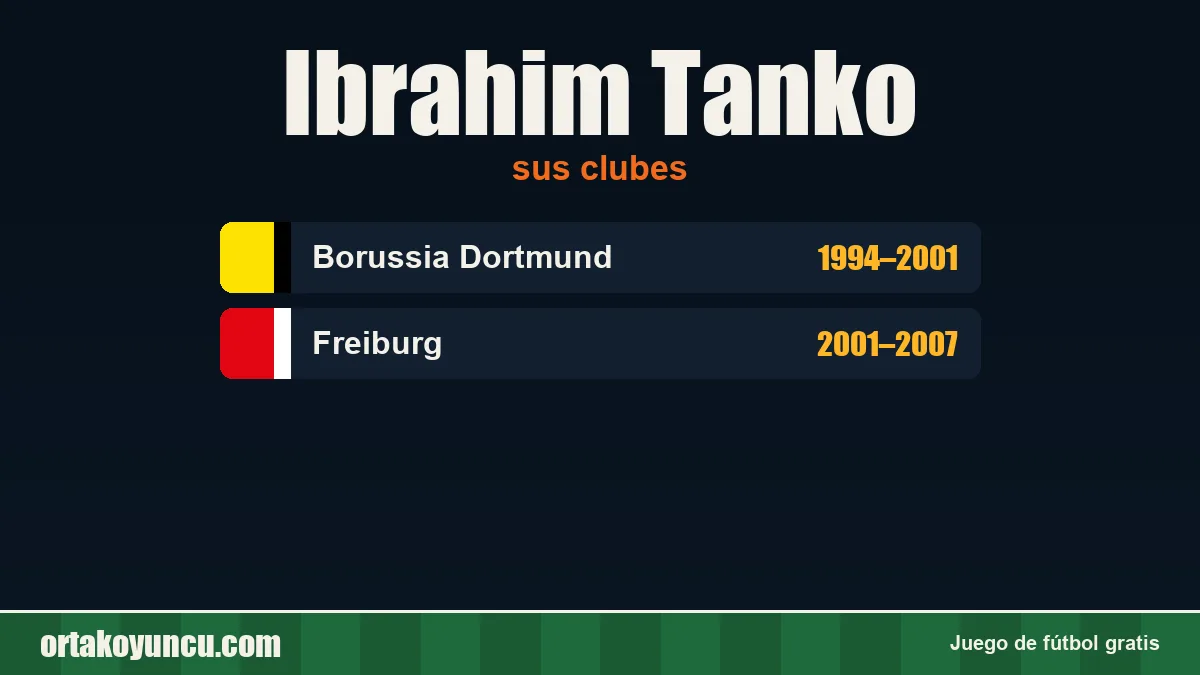 Ibrahim Tanko: clubes y años