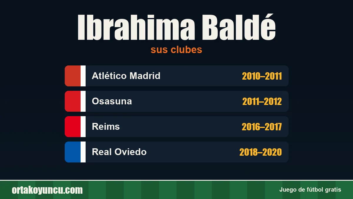 Ibrahima Baldé: clubes y años