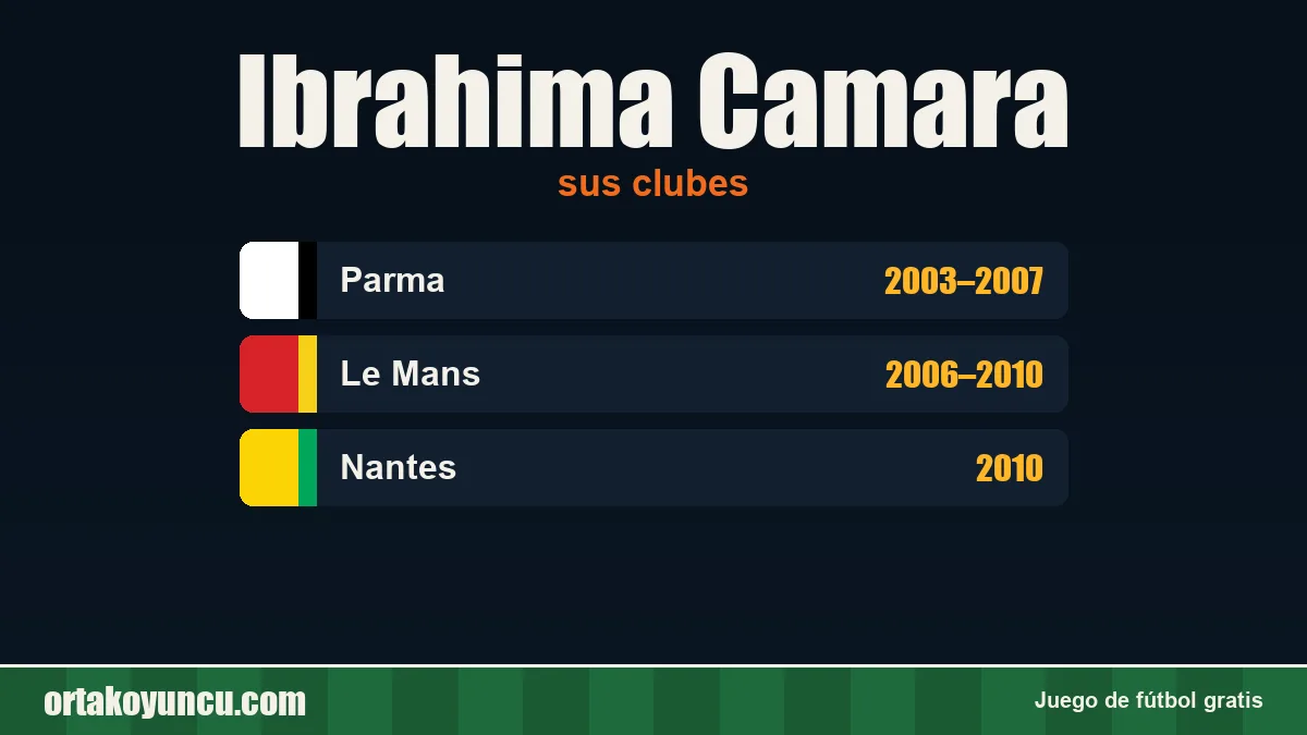 Ibrahima Camara: clubes y años