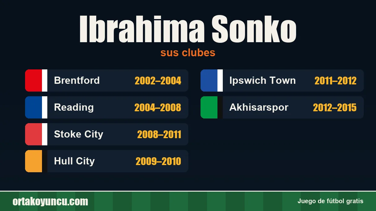 Ibrahima Sonko: clubes y años