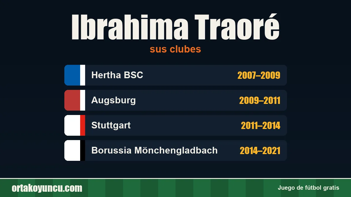 Ibrahima Traoré: clubes y años