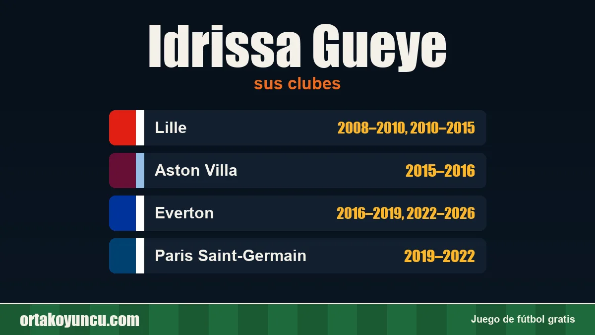 Idrissa Gueye: clubes y años