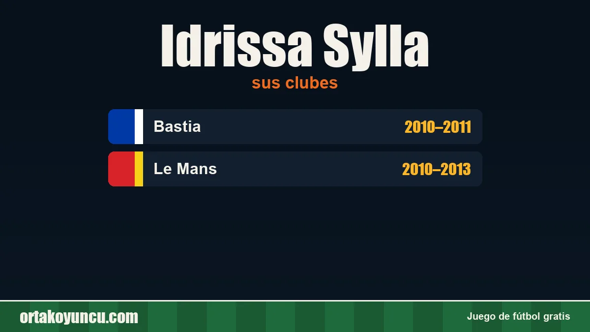 Idrissa Sylla: clubes y años