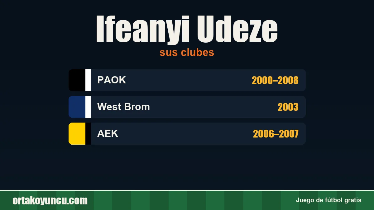 Ifeanyi Udeze: clubes y años