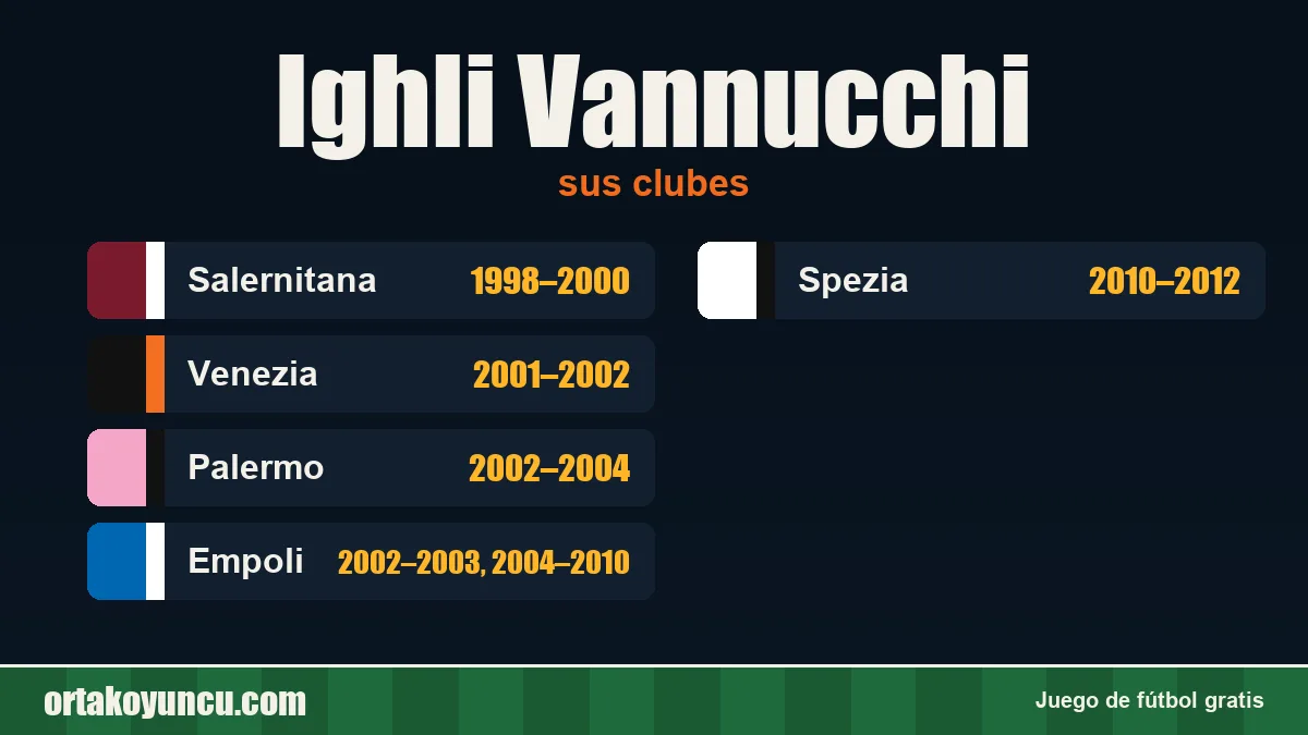 Ighli Vannucchi: clubes y años