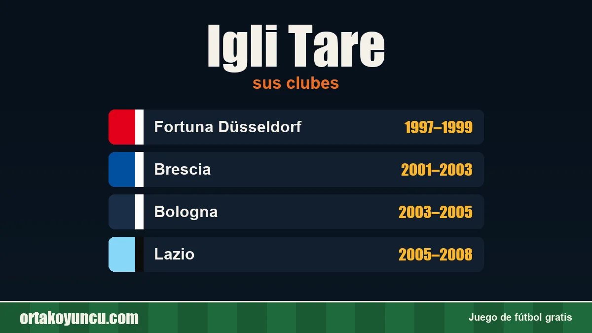 Igli Tare: clubes y años