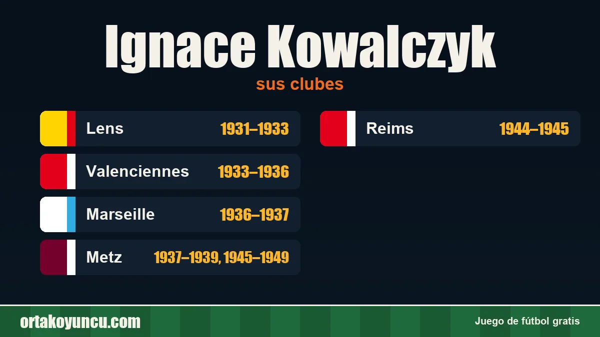Ignace Kowalczyk: clubes y años