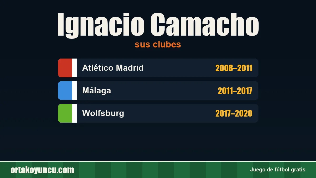 Ignacio Camacho: clubes y años