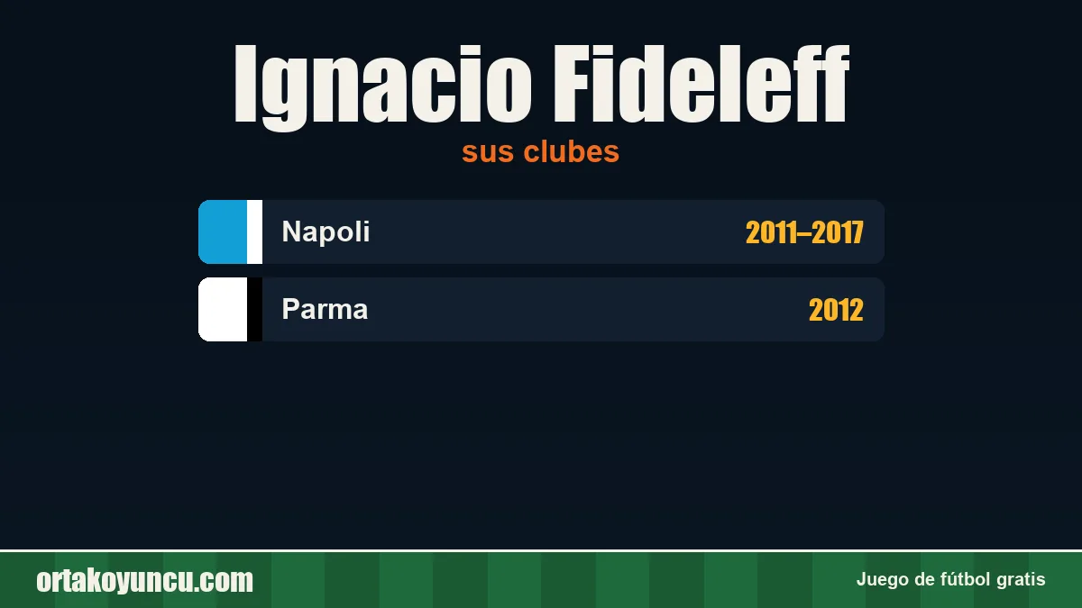 Ignacio Fideleff: clubes y años
