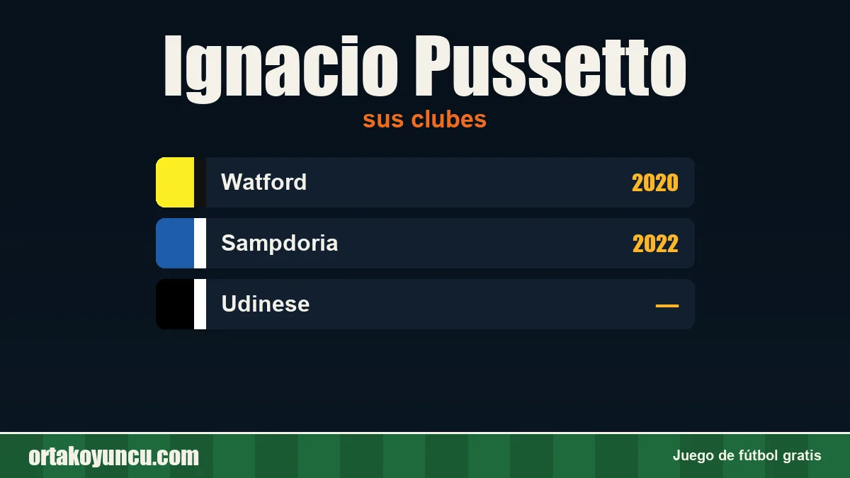 Ignacio Pussetto: clubes y años