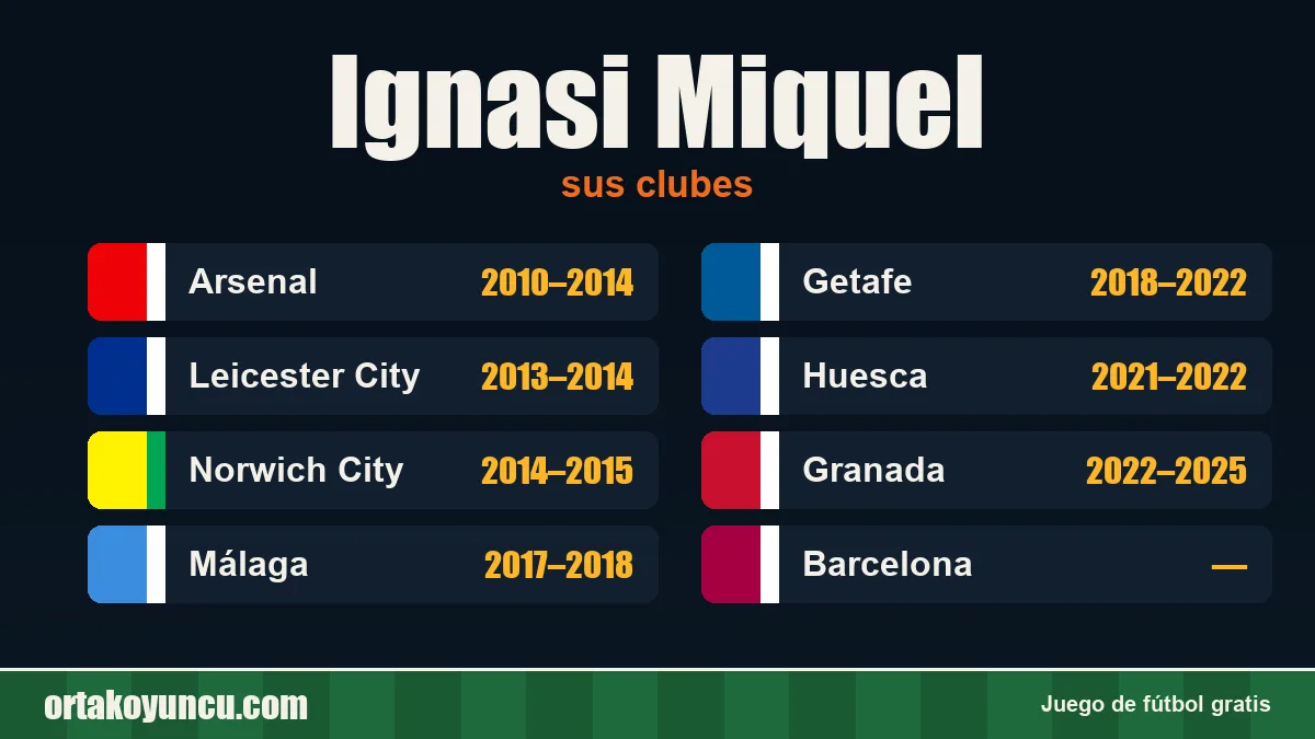 Ignasi Miquel: clubes y años