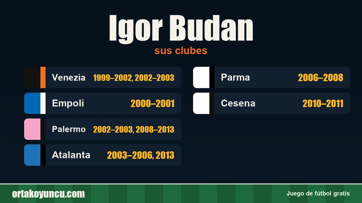 Igor Budan: clubes y años