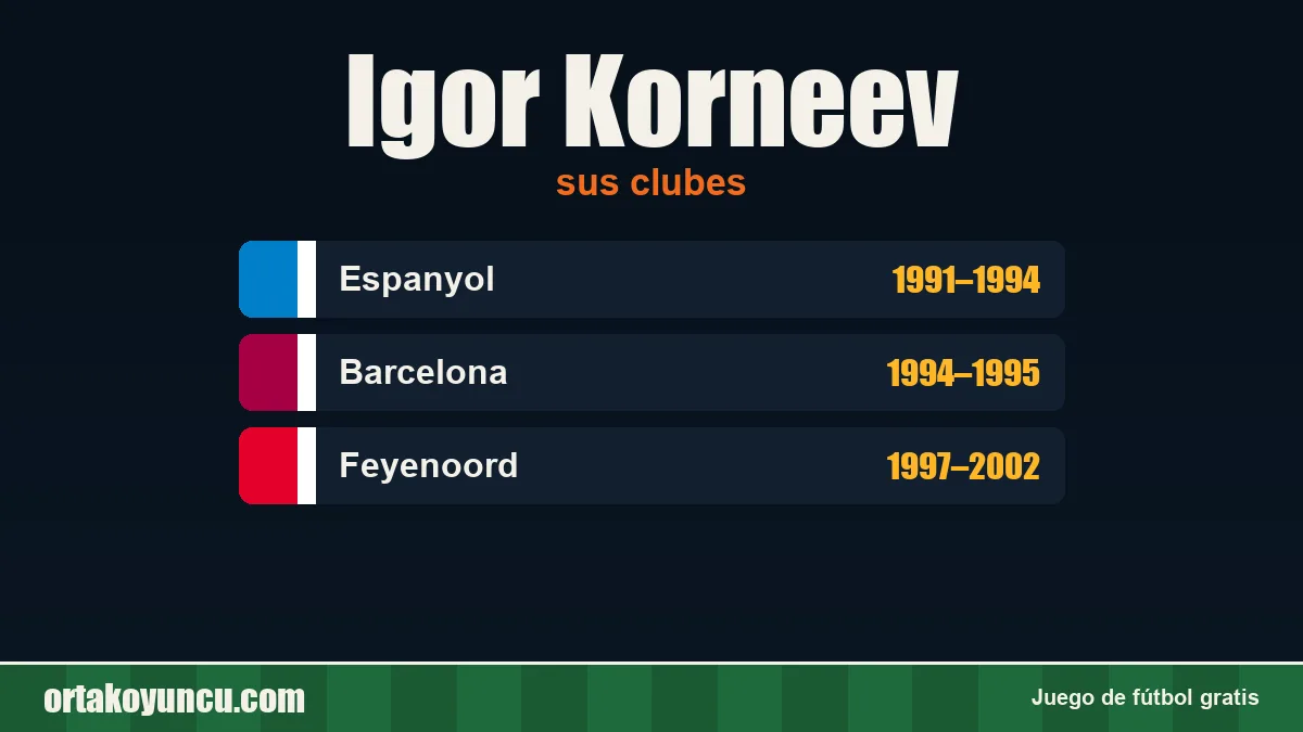 Igor Korneev: clubes y años