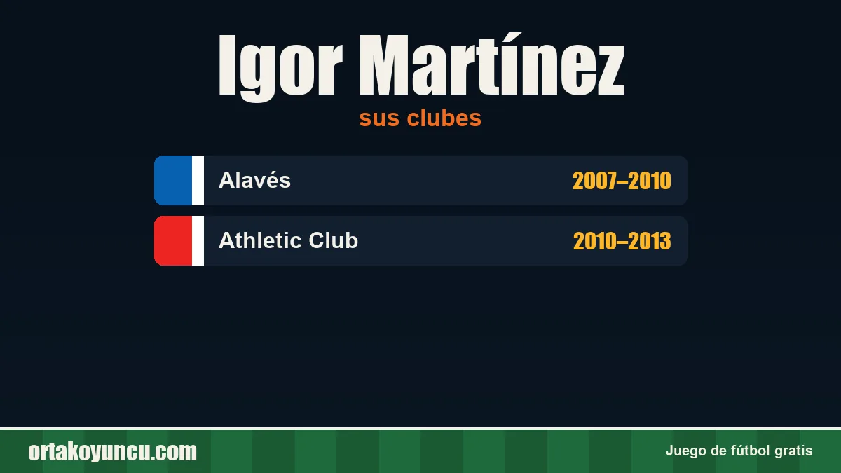 Igor Martínez: clubes y años