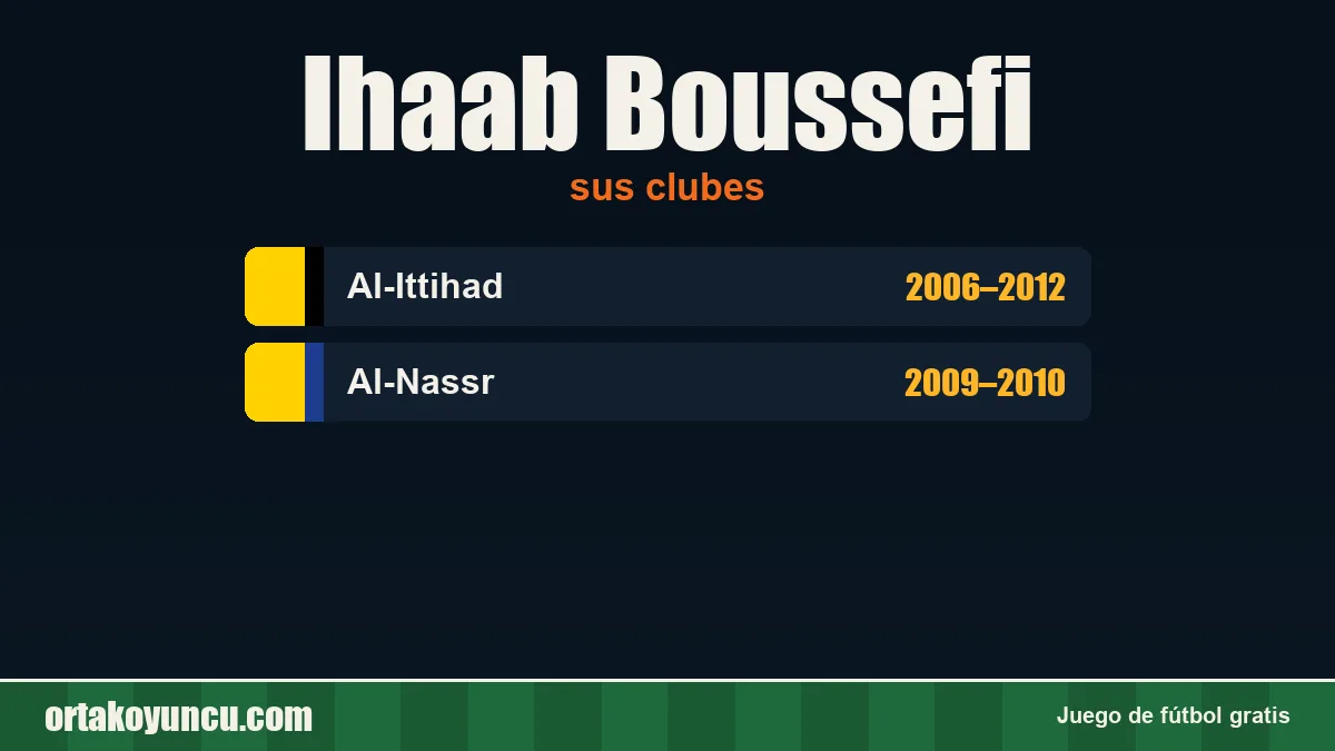 Ihaab Boussefi: clubes y años