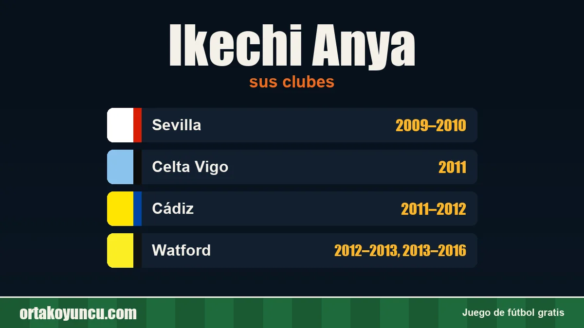 Ikechi Anya: clubes y años