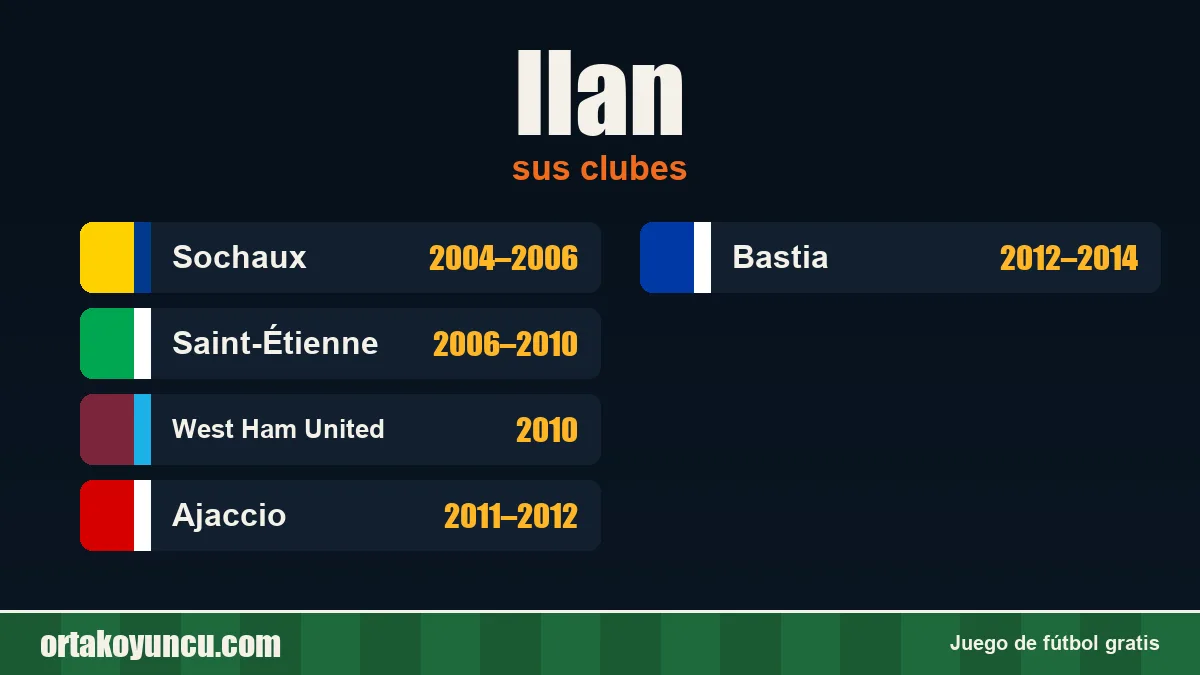 Ilan: clubes y años